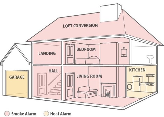 A guide to Fire Safety & Carbon Monoxide